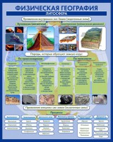 Стенд "Физическая география. Литосфера" Вариант 2 - fgospostavki.ru - Шуя