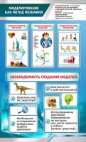 Стенд "Моделирование как метод познания" - fgospostavki.ru - Шуя
