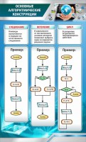 Стенд "Основные алгоритмические функции" - fgospostavki.ru - Шуя