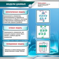 Стенд "Модели данных" - fgospostavki.ru - Шуя