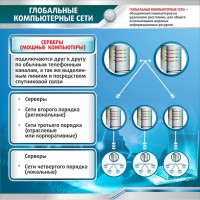 Стенд "Глобальные компьютерные сети" - fgospostavki.ru - Шуя