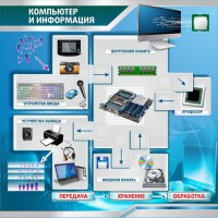 Стенд "Компьютер и информация" - fgospostavki.ru - Шуя