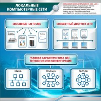 Стенд "Локальные компьютерные сети" - fgospostavki.ru - Шуя