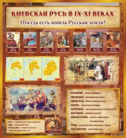 Стенд "Киевская Русь" - fgospostavki.ru - Шуя