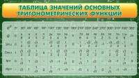 Стенд "Таблица значений основных тригонометрических функций" Вариант 2 - fgospostavki.ru - Шуя
