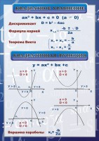 Стенд "Квадратное уравнение" Вариант 2 - fgospostavki.ru - Шуя