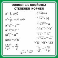Стенд "Основные свойства степеней корней" - fgospostavki.ru - Шуя