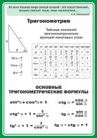 Стенд "Тригонометрия" Вариант 2 - fgospostavki.ru - Шуя