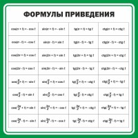 Стенд "Формулы приведения" - fgospostavki.ru - Шуя