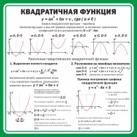 Стенд "Квадратичная функция" - fgospostavki.ru - Шуя