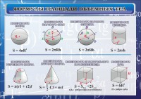 Стенд "Формулы площади объемных тел" - fgospostavki.ru - Шуя