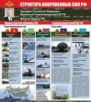 Стенд "Структура вооруженных сил Российской Федерации" Вариант 2 - fgospostavki.ru - Шуя
