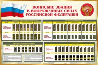 Стенд "Воинские звания в вооруженных силах РФ" - fgospostavki.ru - Шуя