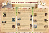 Стенд "Роды и жанры литературы" - fgospostavki.ru - Шуя