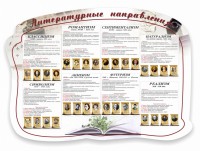 Стенд "Литературные направления" - fgospostavki.ru - Шуя