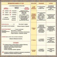 Стенд "Правописание Н и НН" - fgospostavki.ru - Шуя