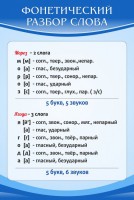 Стенд "Фонетический разбор слова" - fgospostavki.ru - Шуя