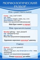 Стенд "Морфологический разбор" - fgospostavki.ru - Шуя