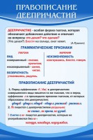 Стенд "Правописание деепричастий" - fgospostavki.ru - Шуя