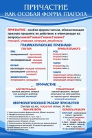 Стенд "Причастие как особая форма глагола" - fgospostavki.ru - Шуя