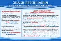 Стенд "Знаки препинания в предложениях с деепричастием" - fgospostavki.ru - Шуя