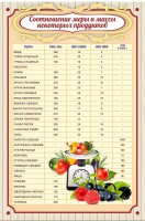 Стенд "Соотношение меры и массы" - fgospostavki.ru - Шуя
