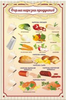 Стенд "Форма нарезки продуктов" - fgospostavki.ru - Шуя