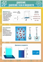 Стенд "Давление газа и жидкости" - fgospostavki.ru - Шуя