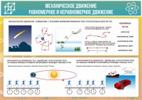 Стенд "Механическое движение" - fgospostavki.ru - Шуя