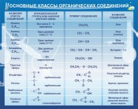 Стенд "Основные классы органических соединений" - fgospostavki.ru - Шуя