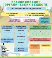 Стенд "Классификация органических веществ" - fgospostavki.ru - Шуя