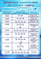 Стенд "Важнейшие одноатомные предельные спирты" - fgospostavki.ru - Шуя