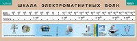 Таблица. Физика. Шкала электромагнитных волн. - fgospostavki.ru - Шуя
