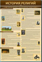 Стенды "История религий" - fgospostavki.ru - Шуя
