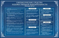Стенд "Синтаксические средства" - fgospostavki.ru - Шуя