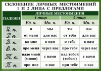 Комплект таблиц. Орфография 4-5 класс - fgospostavki.ru - Шуя