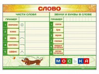 Магнитно-маркерный плакат по обучению грамоте "Слово" с набором магнитных карточек + методические рекомендации - fgospostavki.ru - Шуя