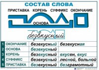 Комплект таблиц "Основные правила и понятия по русскому языку" - fgospostavki.ru - Шуя