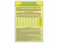 Стенды "Диаграммы и графики, отражающие статистические данные по экономике России и мира" - fgospostavki.ru - Шуя
