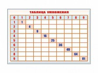 Фрагмент (демонстрационный) маркерный "Таблица умножения" - fgospostavki.ru - Шуя