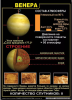 Комплект таблиц "Планеты Солнечной системы" - fgospostavki.ru - Шуя