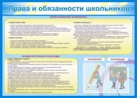 Стенд "Права и обязанности школьников" - fgospostavki.ru - Шуя