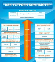 Стенд "Как устроен компьютер" - fgospostavki.ru - Шуя