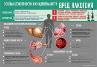 Стенд "Алкоголь" - fgospostavki.ru - Шуя