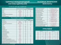Стенд "Основные единицы величин" - fgospostavki.ru - Шуя