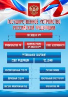 Стенд "Государственное устройство Российской Федерации" Вариант 1 - fgospostavki.ru - Шуя