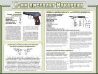 Стенд "Пистолет Макарова" - fgospostavki.ru - Шуя