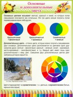 Стенд "Основные и дополнительные цвета" - fgospostavki.ru - Шуя