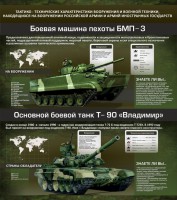 Стенд "Тактико-технические характеристики вооружения и военной техники" - fgospostavki.ru - Шуя