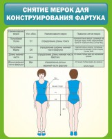 Стенд "Снятие мерок для конструирования фартука" - fgospostavki.ru - Шуя